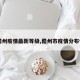 【儋州疫情最新等级,儋州市疫情分布情况】
