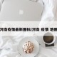 河南疫情最新图标/河南 疫情 地图
