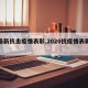 【最新抗击疫情表彰,2020抗疫情表彰人员】